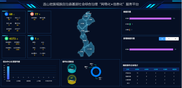连山基层社会综合治理“网格化”＋“信息化”服务平台项目建设启动