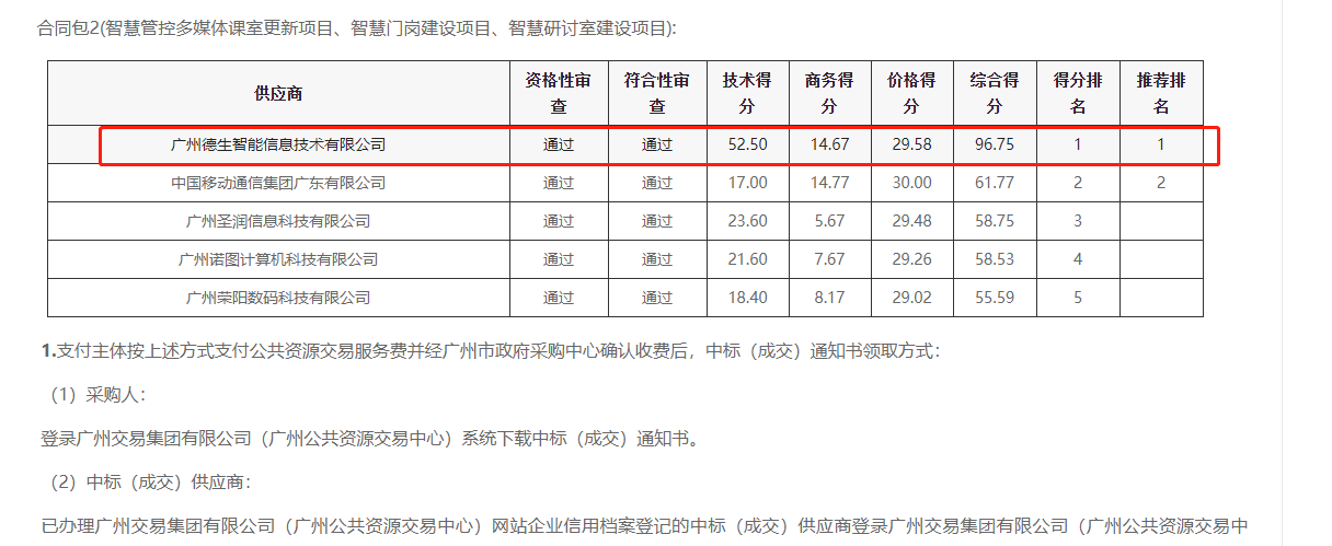 BG大游集团喜提大标！ 智慧校园一卡通，助力广州市技师学院校园信息化建设